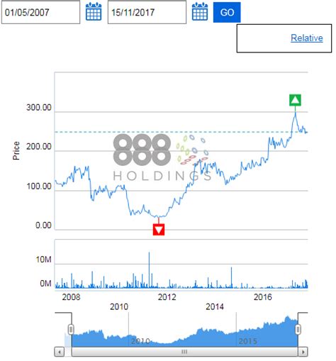 888 holdings share price|Iba pa.